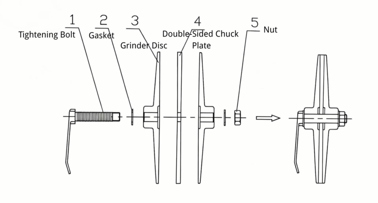 How to Use the Chuck Plate for Wool Shearing Grinder?