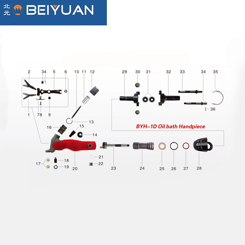 BEIYUAN Sheep Clipper Accessories