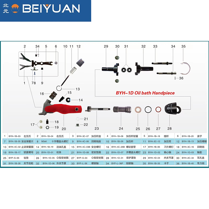 BEIYUAN Sheep Clipper Accessories