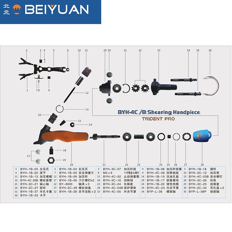 BEIYUAN Sheep Clipper Accessories