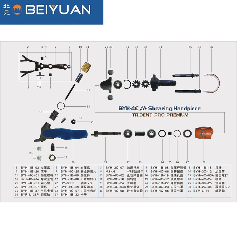 BEIYUAN Sheep Clipper Accessories